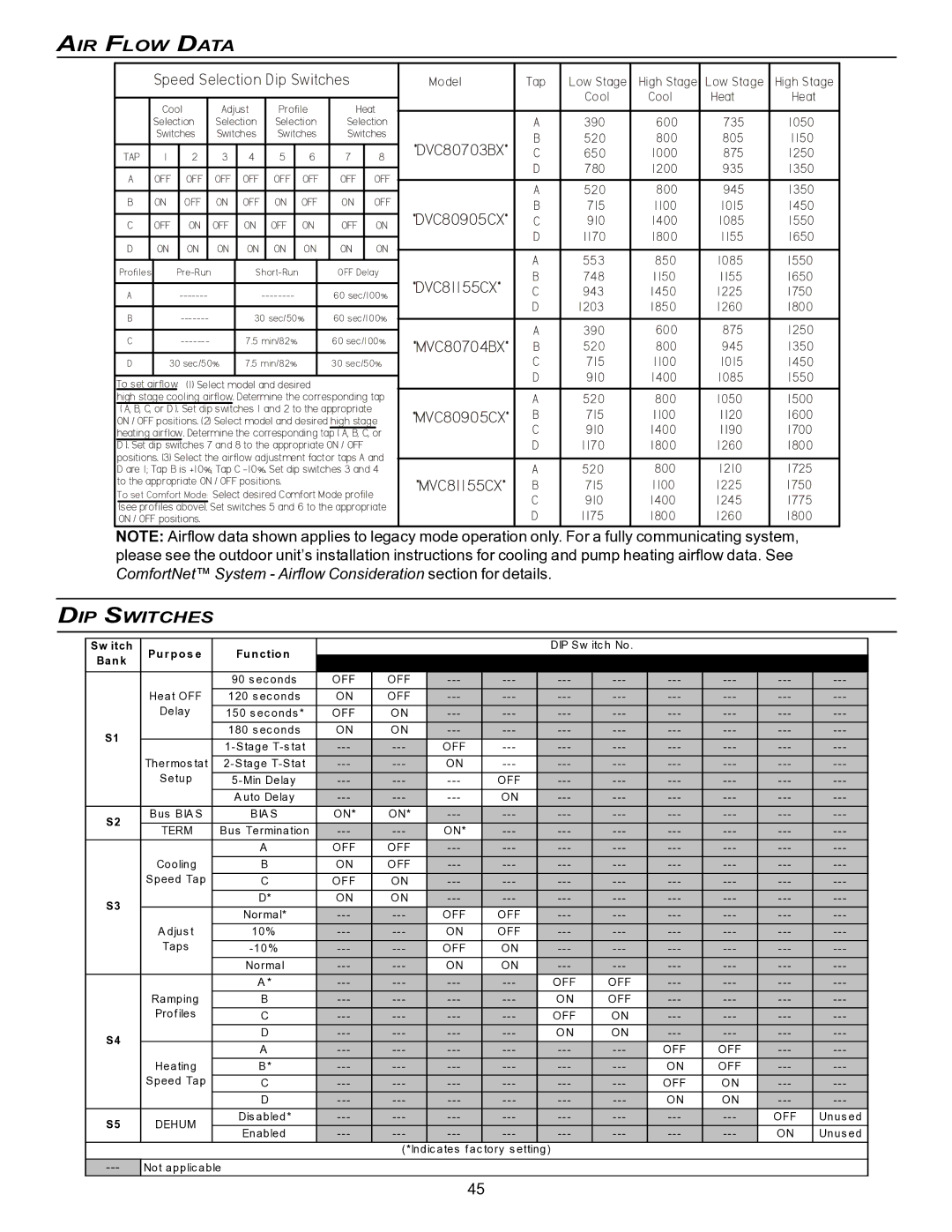 Goodman Mfg VC8 instruction manual AIR Flow Data, DIP Switches 