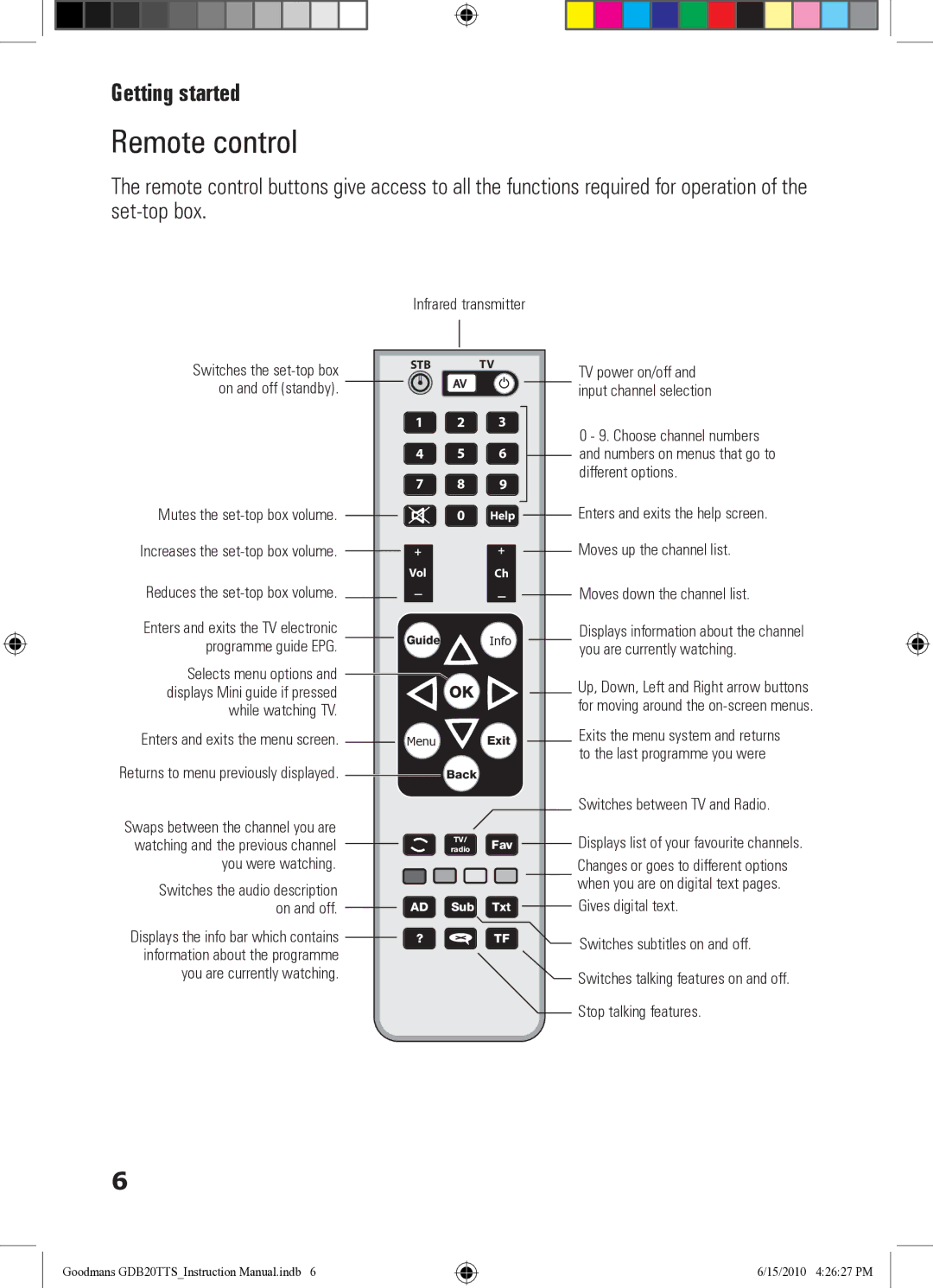 Goodmans GDB20TTS instruction manual Remote control, Infrared transmitter 