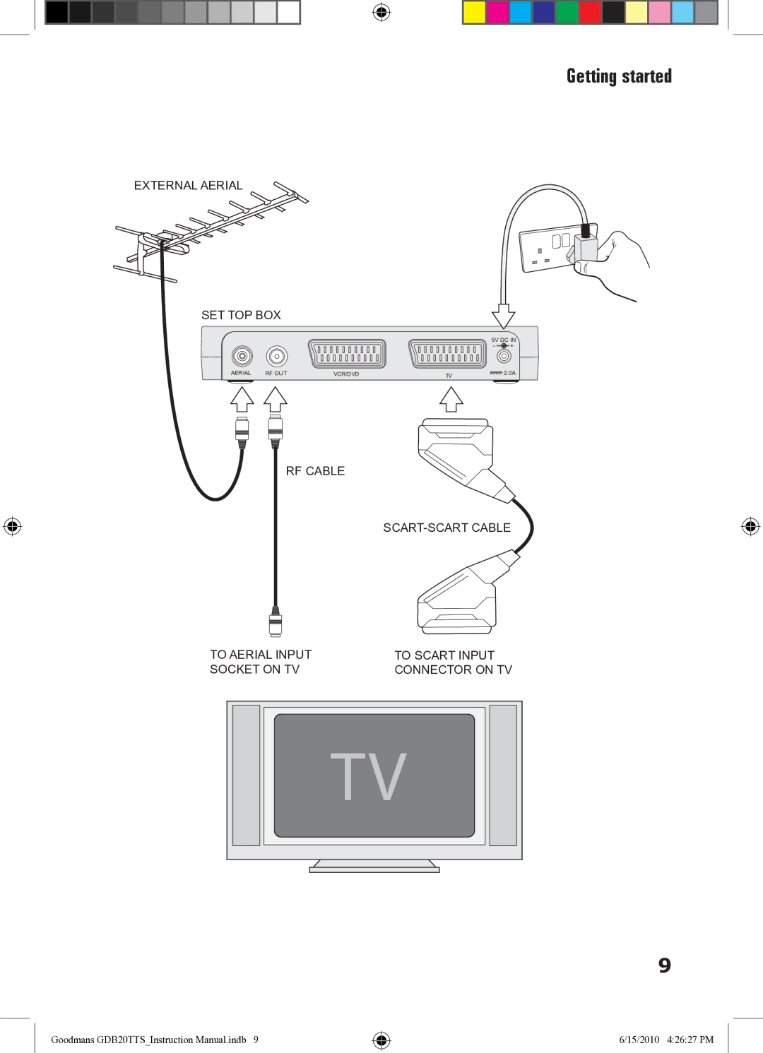 Goodmans GDB20TTS instruction manual External Aerial SET TOP BOX 