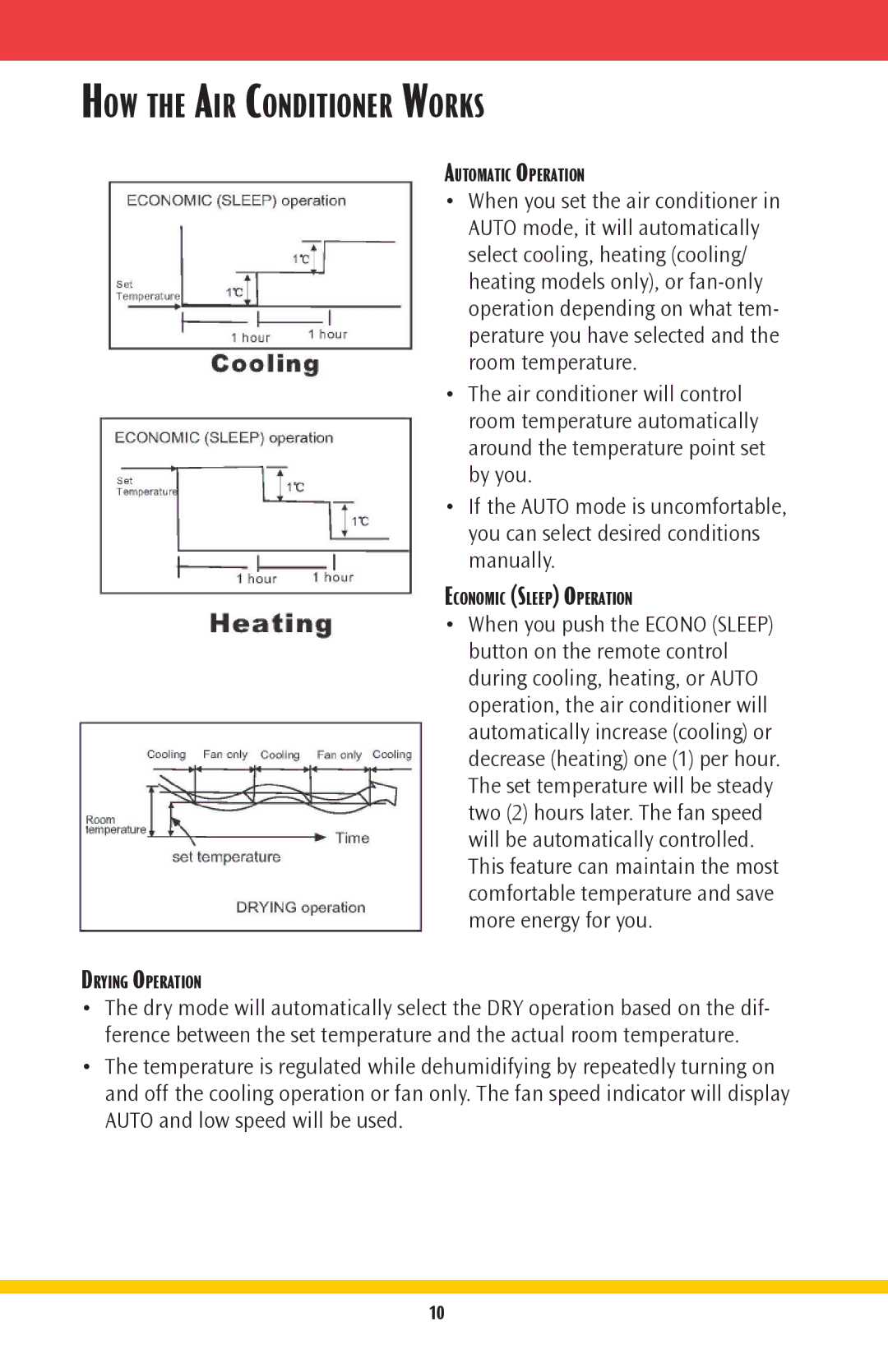 Goodmans GMSG owner manual HOW the AIR Conditioner Works, Economic Sleep Operation 