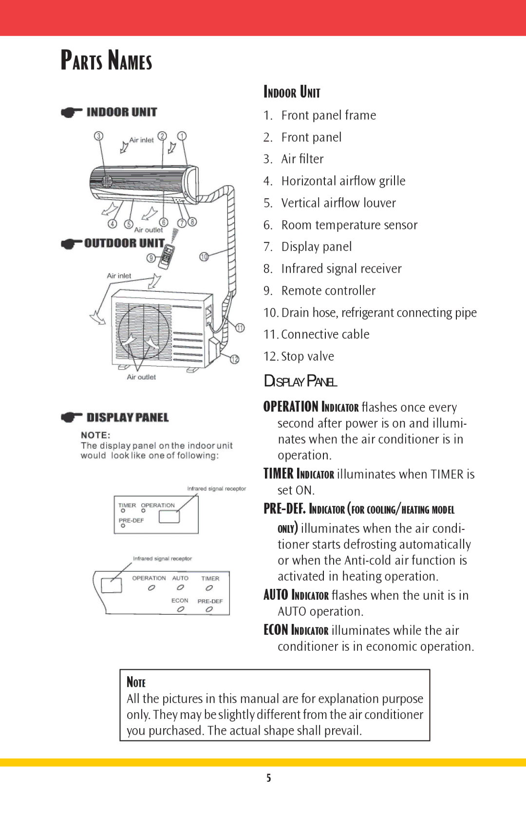 Goodmans GMSG owner manual Parts Names, Indoor Unit 