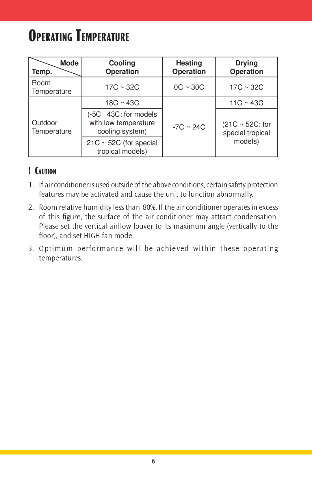 Goodmans GMSG owner manual Operating Temperature, Mode Cooling Heating Drying Temp Operation 