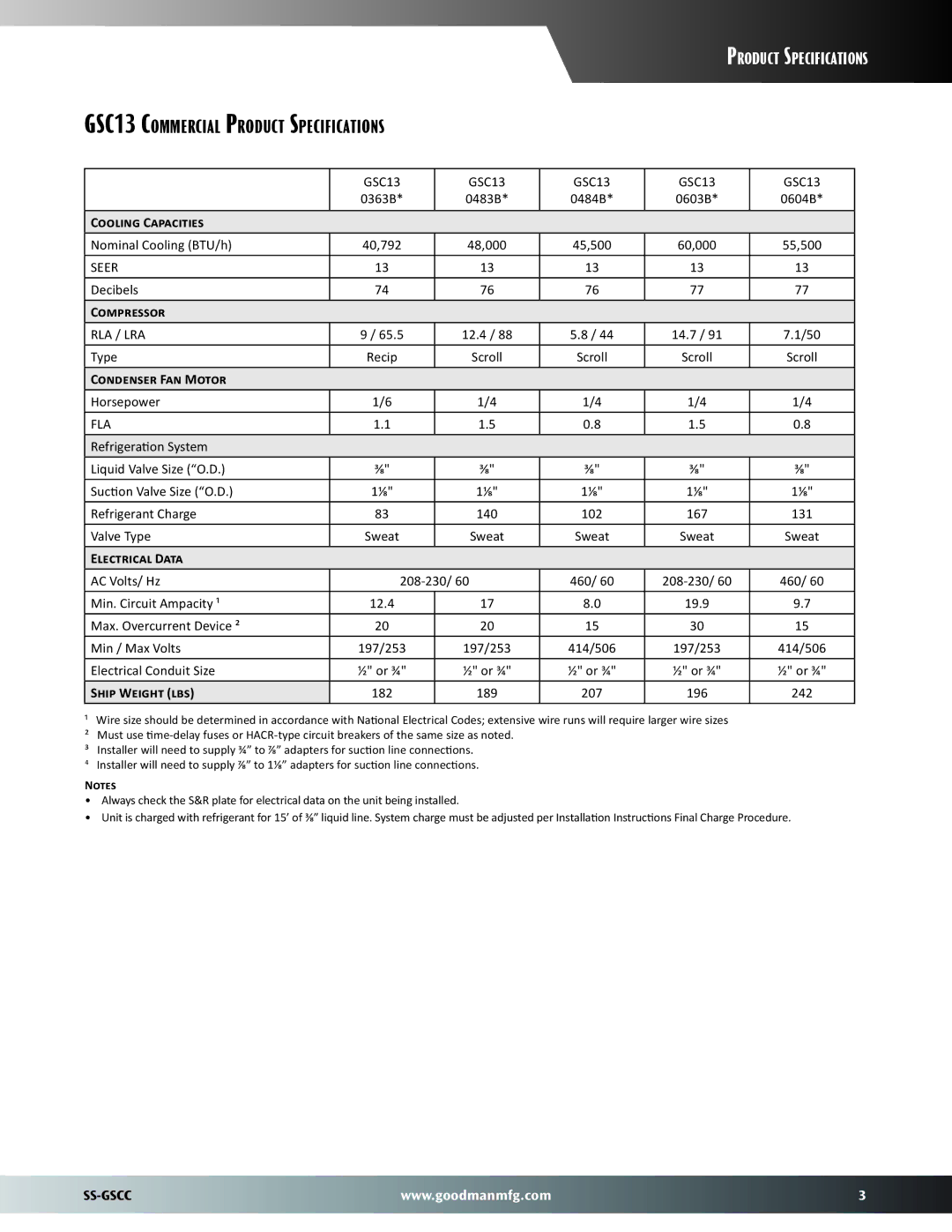 Goodmans warranty GSC13 Commercial Product Specifications, Recip Scroll, Sweat, 460 208-230, ½ or ¾ 