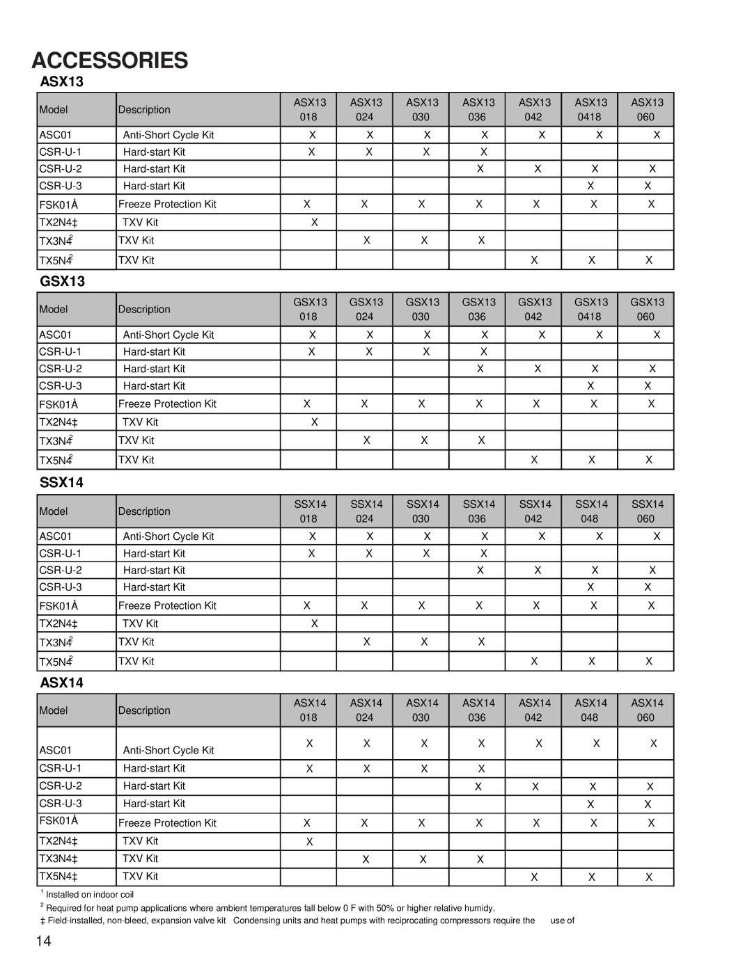 Goodmans GSX, GSZ, ASZ, SSX, DSZ, DSX, SSZ manual Accessories, ASX13 