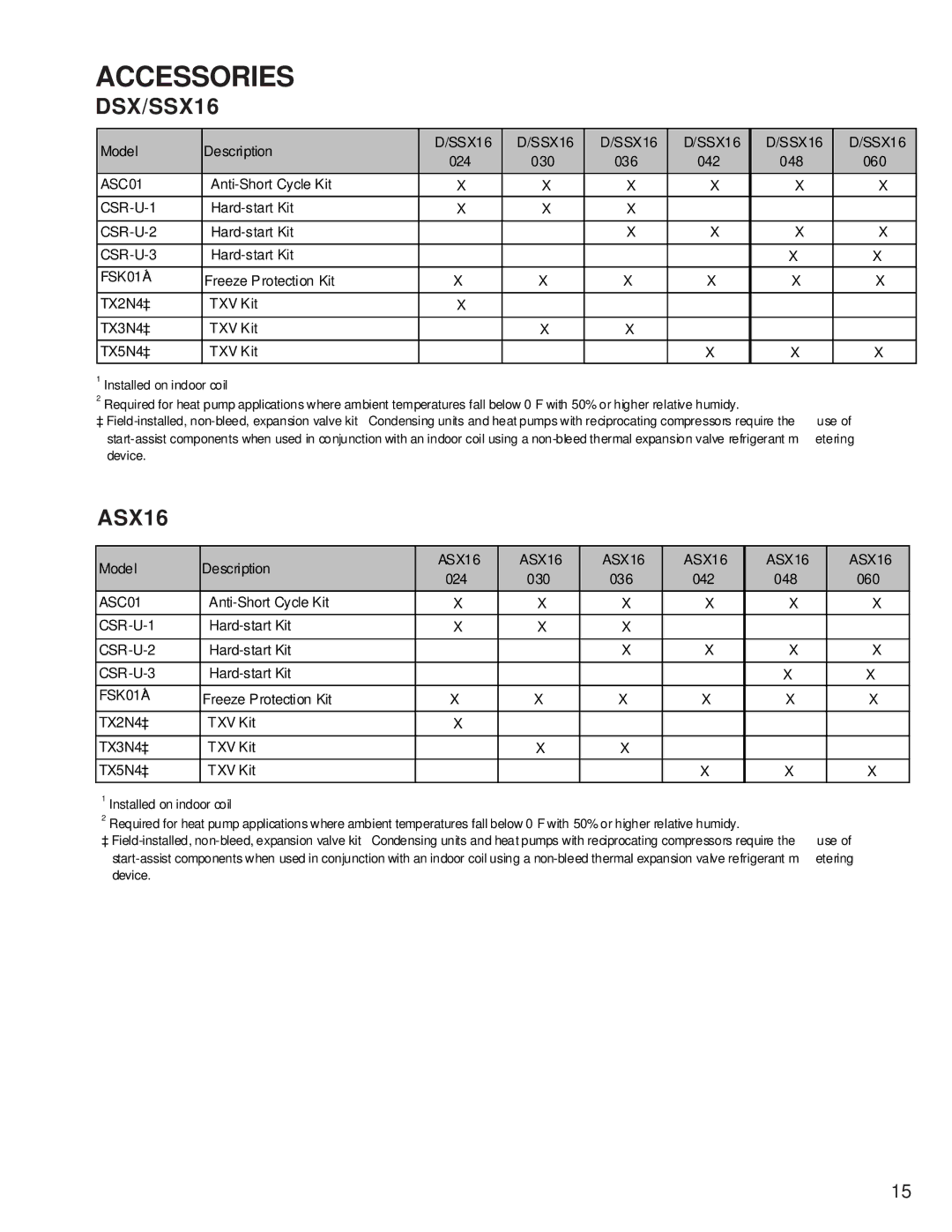 Goodmans SSZ, GSZ, ASZ, ASX, DSZ, GSX manual DSX/SSX16 