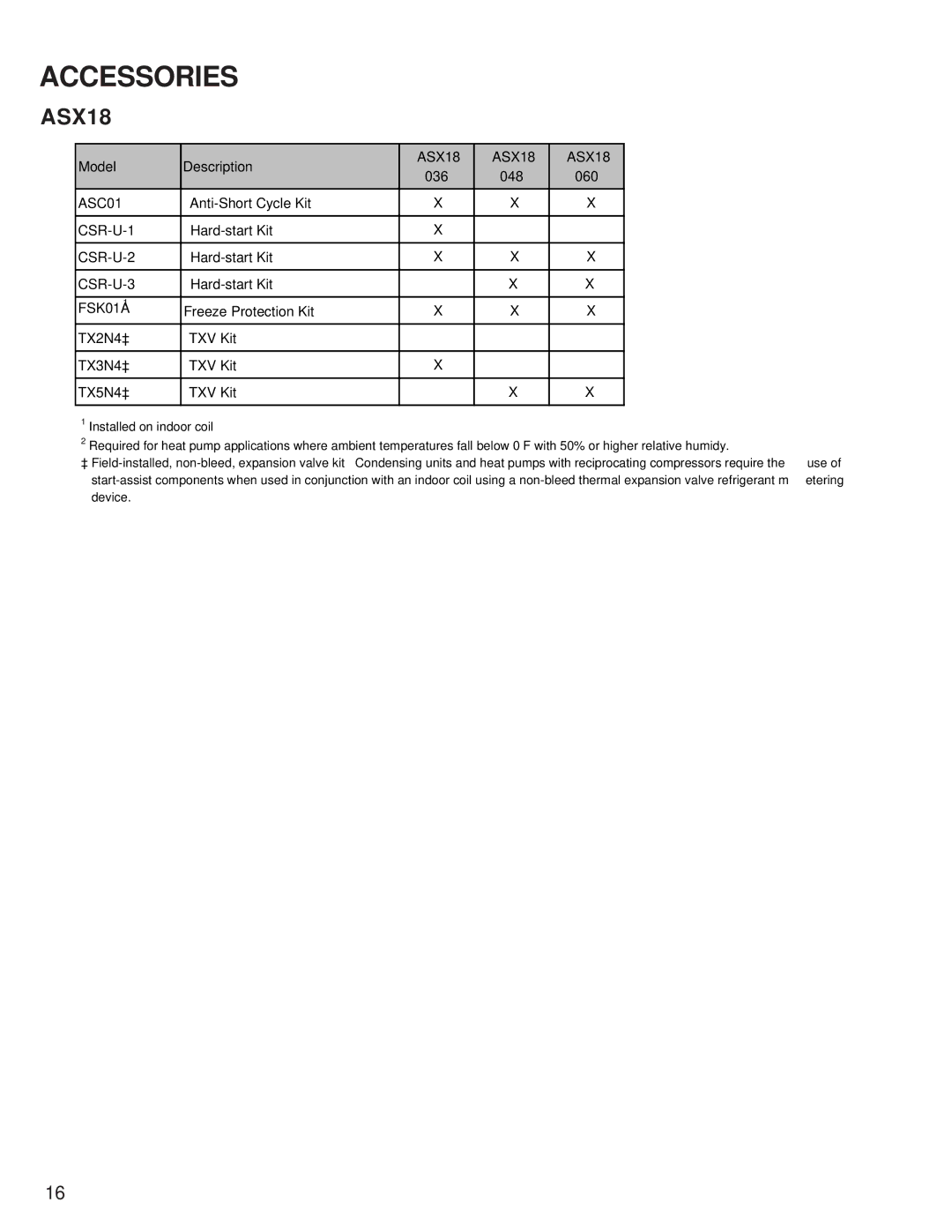 Goodmans GSZ, ASZ, SSX, DSZ, DSX, GSX, SSZ manual ASX18 