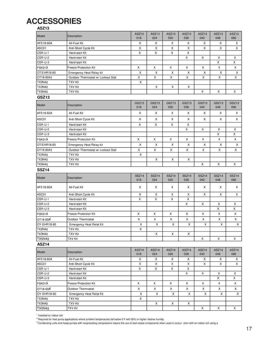 Goodmans GSZ, SSX, ASX, DSZ, DSX, GSX, SSZ manual ASZ13 