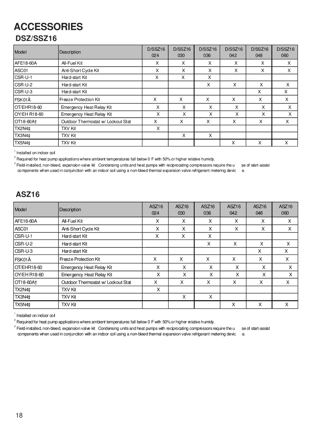 Goodmans SSX, GSZ, ASZ, ASX, DSX, GSX manual DSZ/SSZ16 