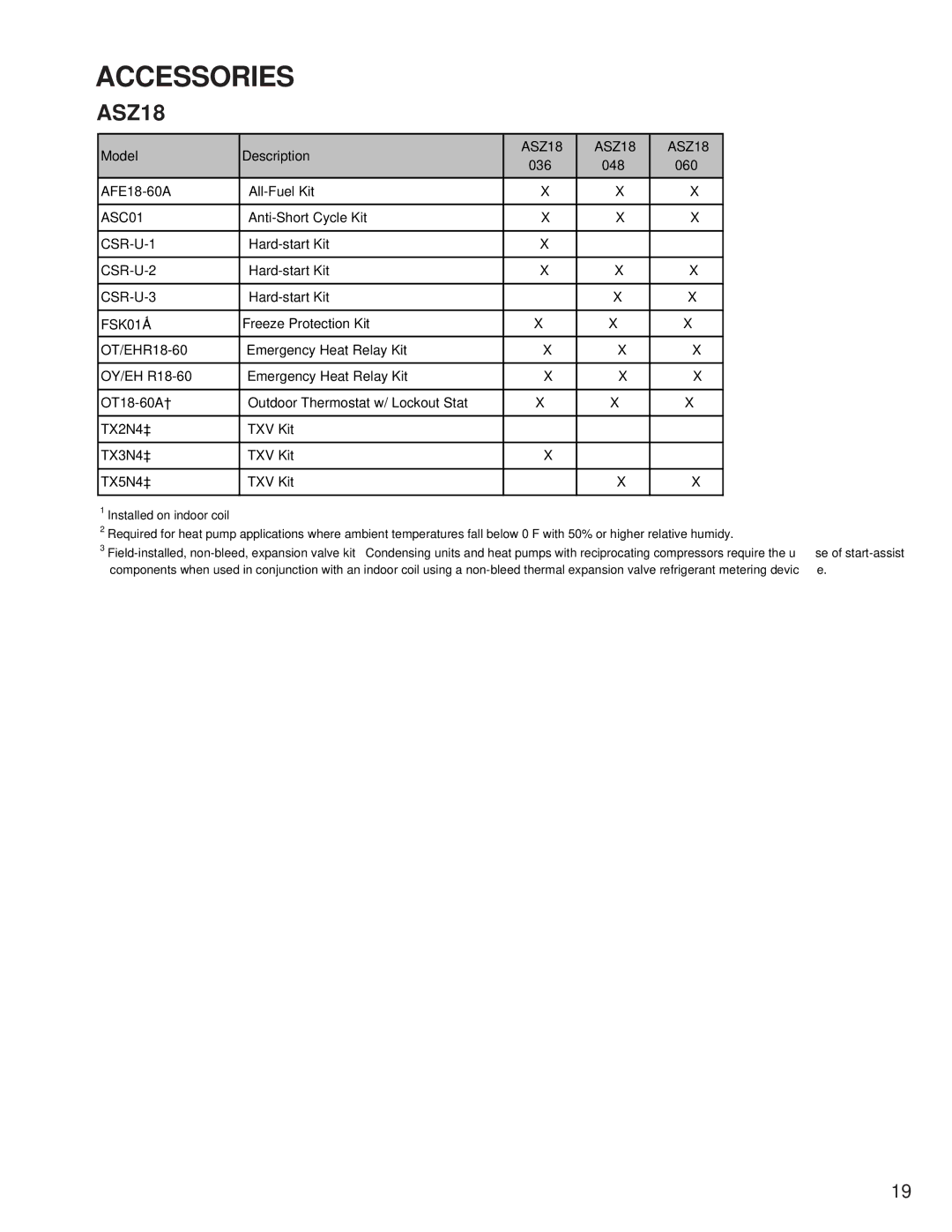 Goodmans ASX, GSZ, SSX, DSZ, DSX, GSX, SSZ manual ASZ18 