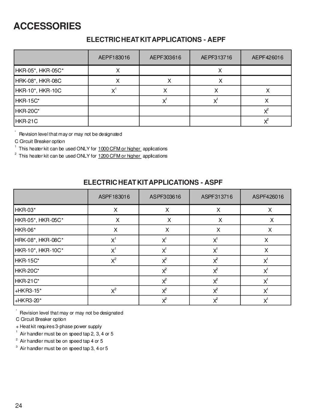 Goodmans GSZ, ASZ, SSX, ASX, DSZ, DSX, GSX, SSZ manual Electric Heat Kitapplications Aepf 