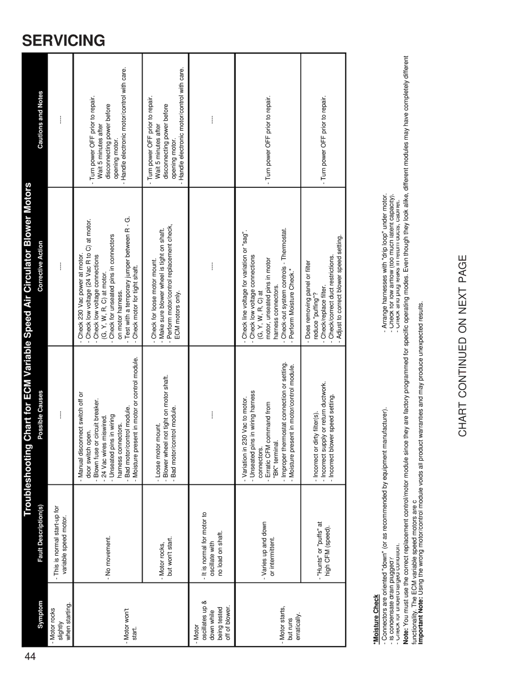 Goodmans DSZ, GSZ, ASZ, SSX, ASX, DSX, GSX, SSZ manual Chart on Next 