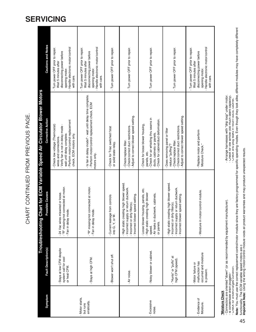 Goodmans DSX, GSZ, ASZ, SSX, ASX, DSZ, GSX, SSZ manual Chart from Previous 