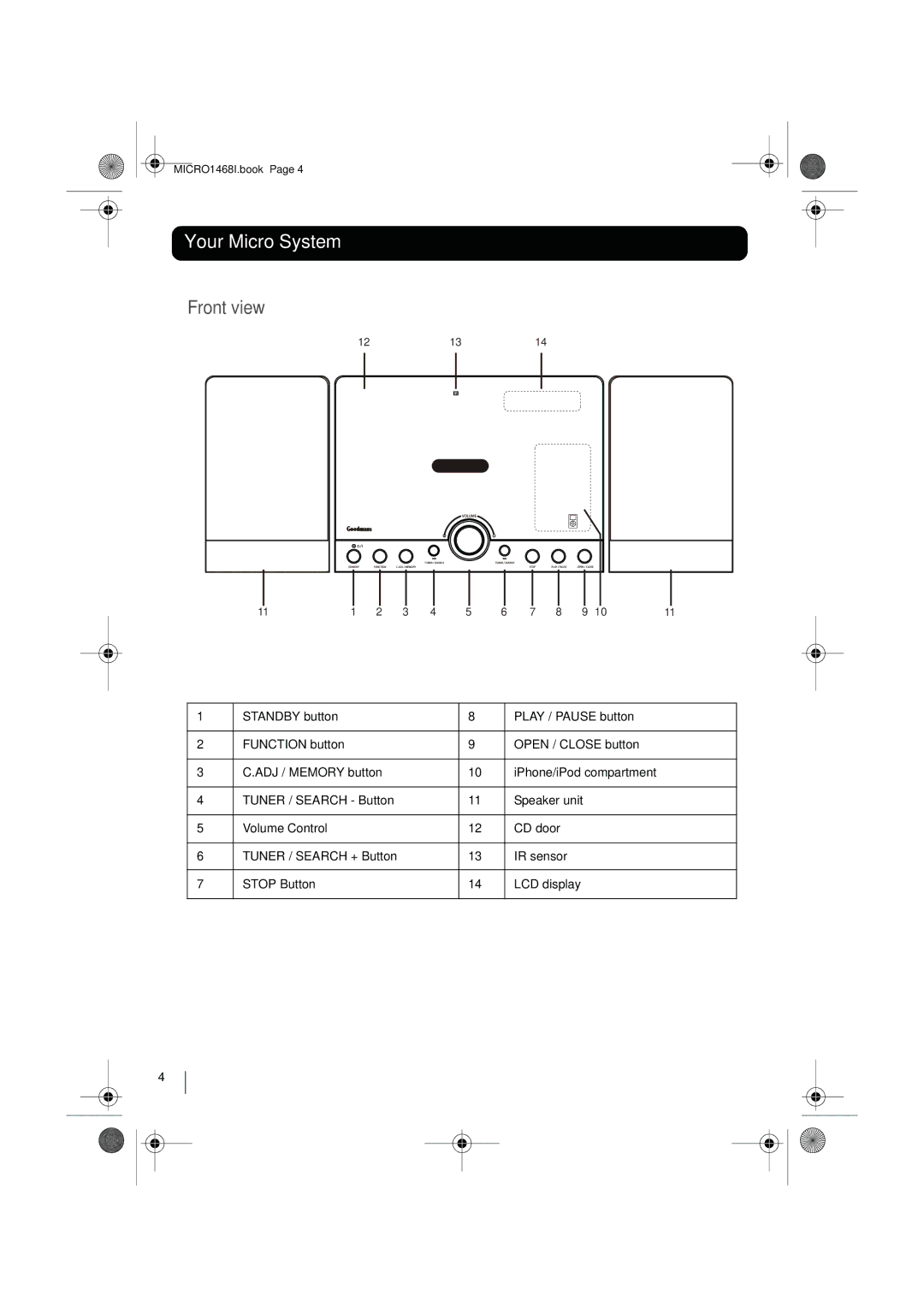 Goodmans MICRO1468I instruction manual Your Micro System, Front view 