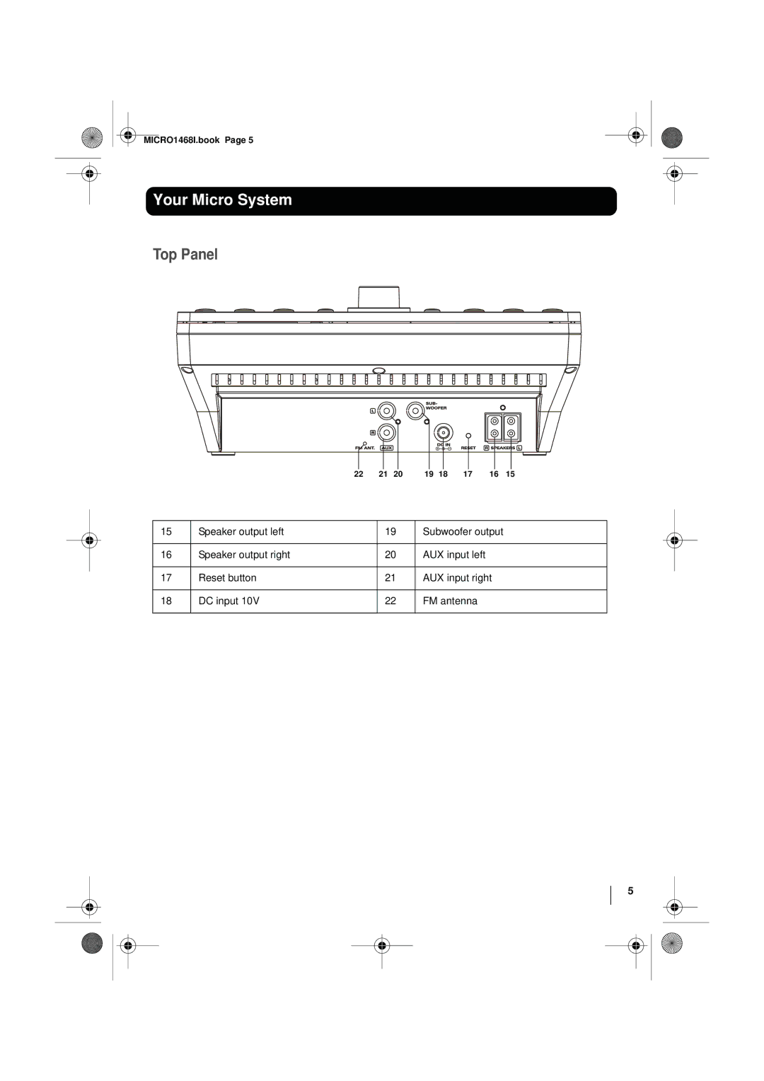 Goodmans MICRO1468I instruction manual Your Micro System 