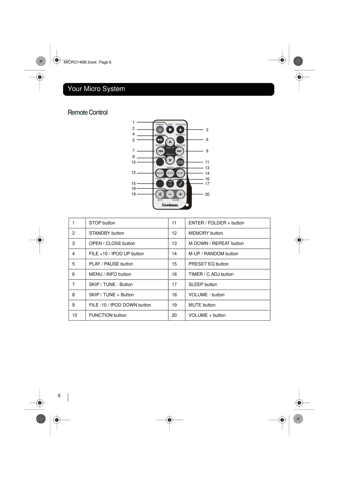 Goodmans MICRO1468I instruction manual Remote Control 