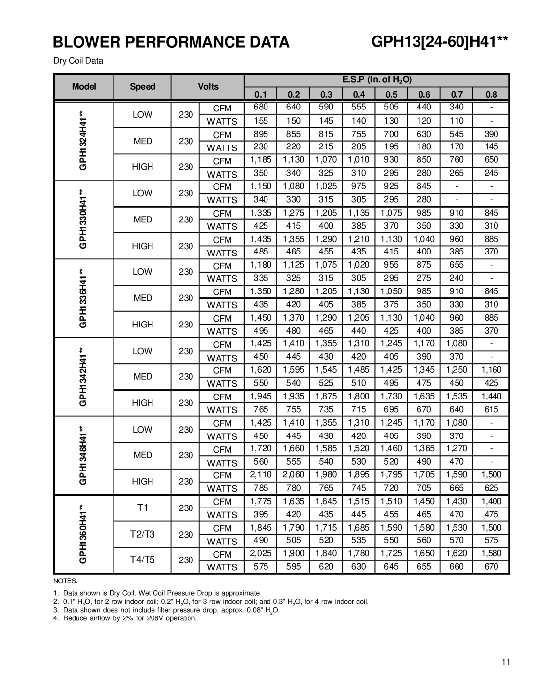 Goodmans GPH 13 H, Package Heat Pump Units service manual Blower Performance Data, GPH1324-60H41 