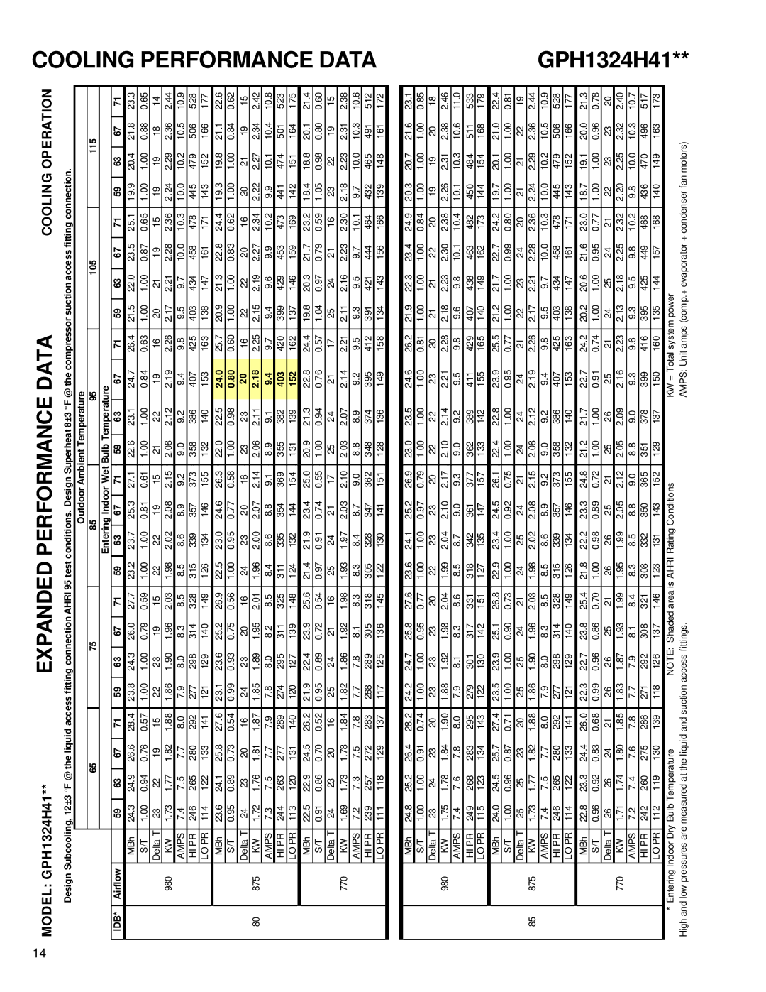 Goodmans Package Heat Pump Units, GPH 13 H service manual 105 115 Entering Indoor Wet Bulb Temperature, 24.0 