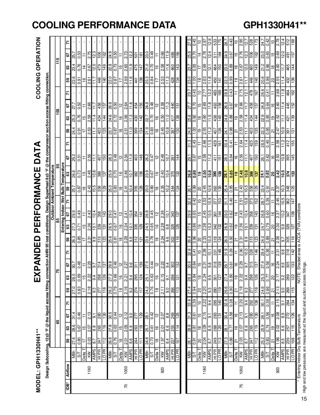 Goodmans GPH 13 H, Package Heat Pump Units service manual GPH1330H41, 105 115, Airflow, 26.1 