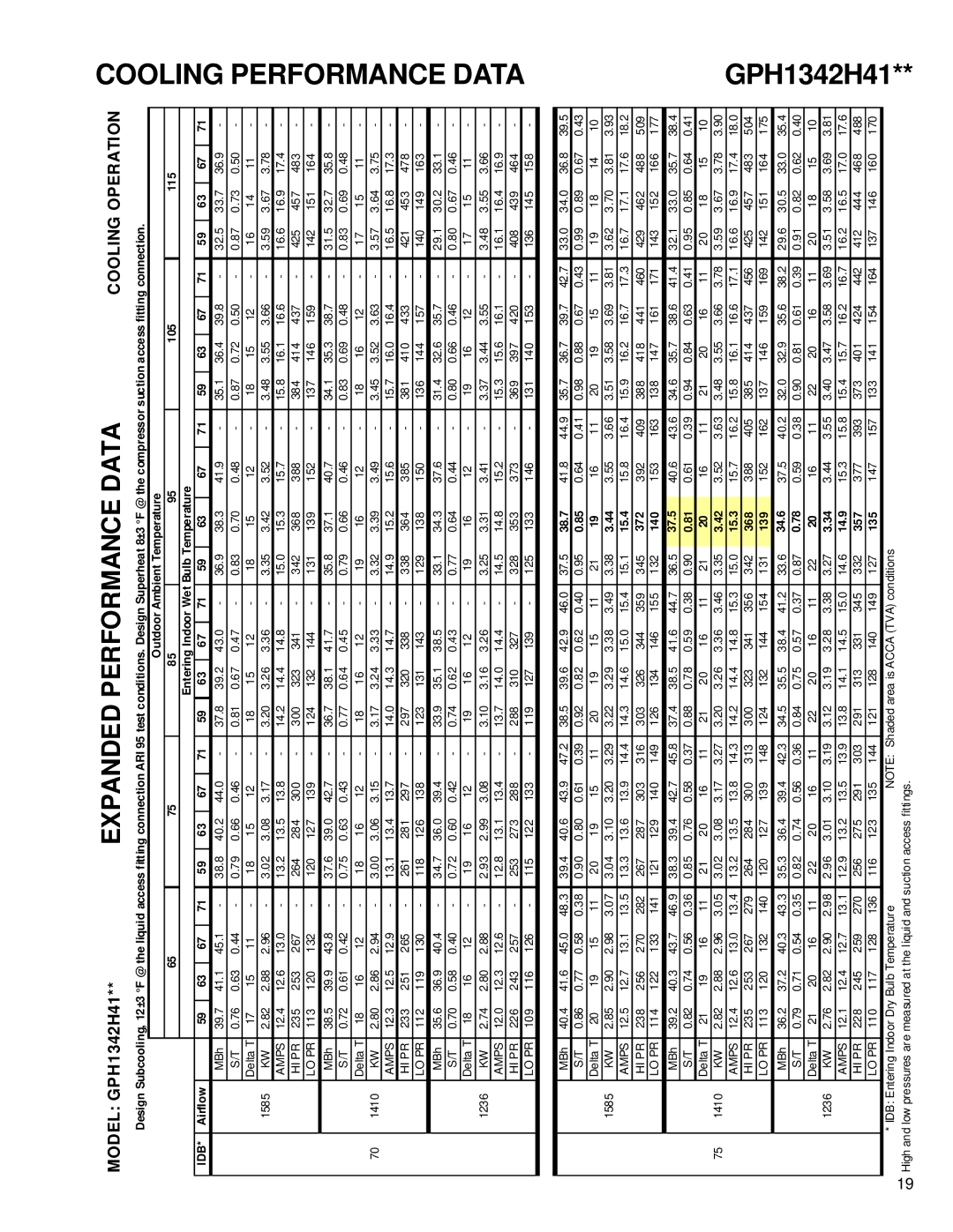 Goodmans GPH 13 H, Package Heat Pump Units service manual GPH1342H41, 37.5 