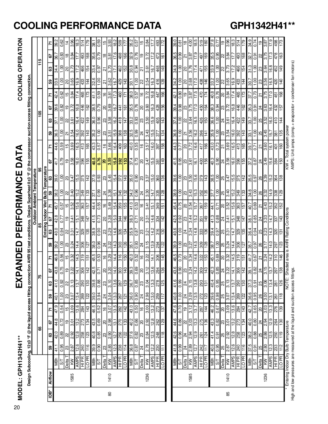 Goodmans Package Heat Pump Units, GPH 13 H service manual Outdoor Ambient Temperature 105 115, 40.5, 15.8, 392, 153 