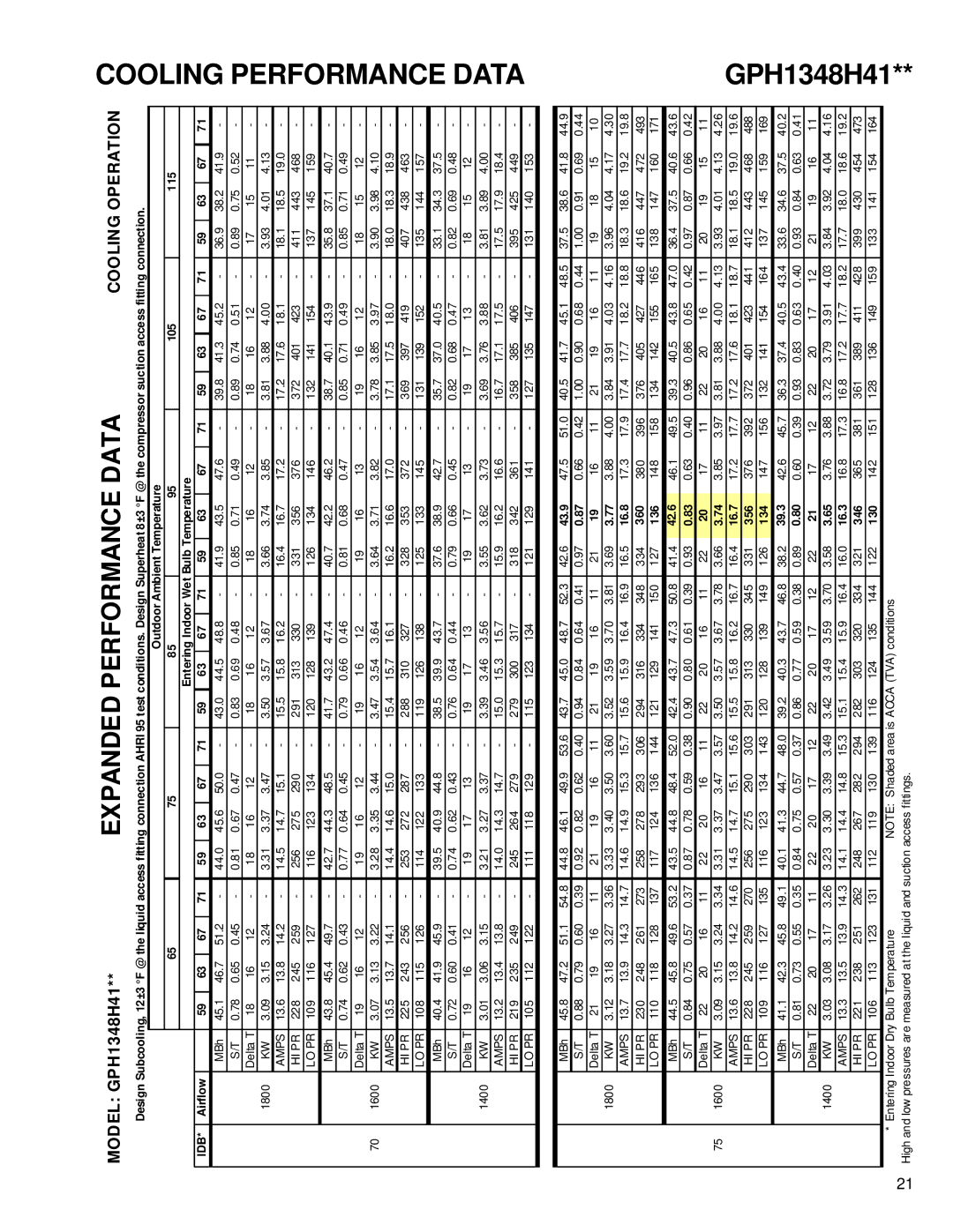 Goodmans GPH 13 H, Package Heat Pump Units service manual GPH1348H41, 42.6 