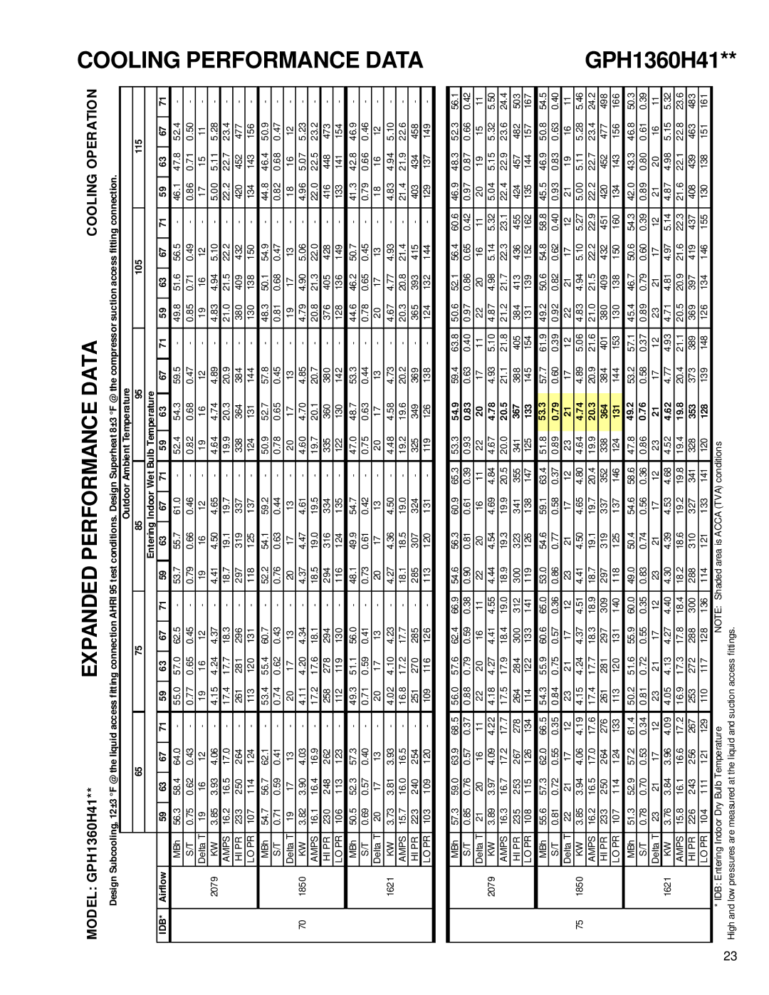 Goodmans GPH 13 H, Package Heat Pump Units service manual GPH1360H41 