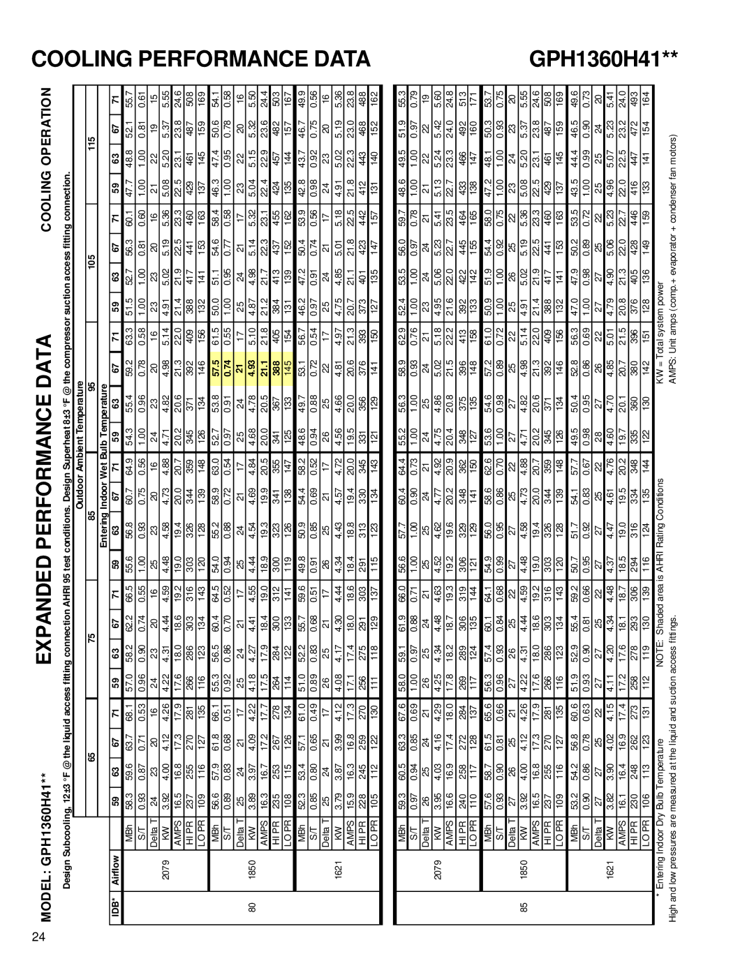 Goodmans Package Heat Pump Units, GPH 13 H service manual 57.5, 21.1, 388 