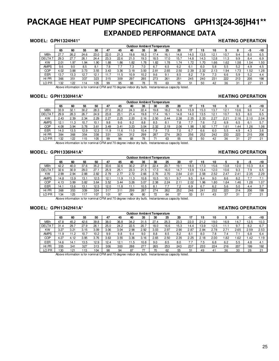 Goodmans GPH 13 H, Package Heat Pump Units service manual Package Heat Pump Specifications 