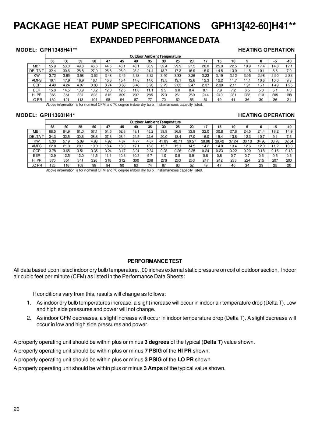 Goodmans Package Heat Pump Units, GPH 13 H service manual GPH1342-60H41 