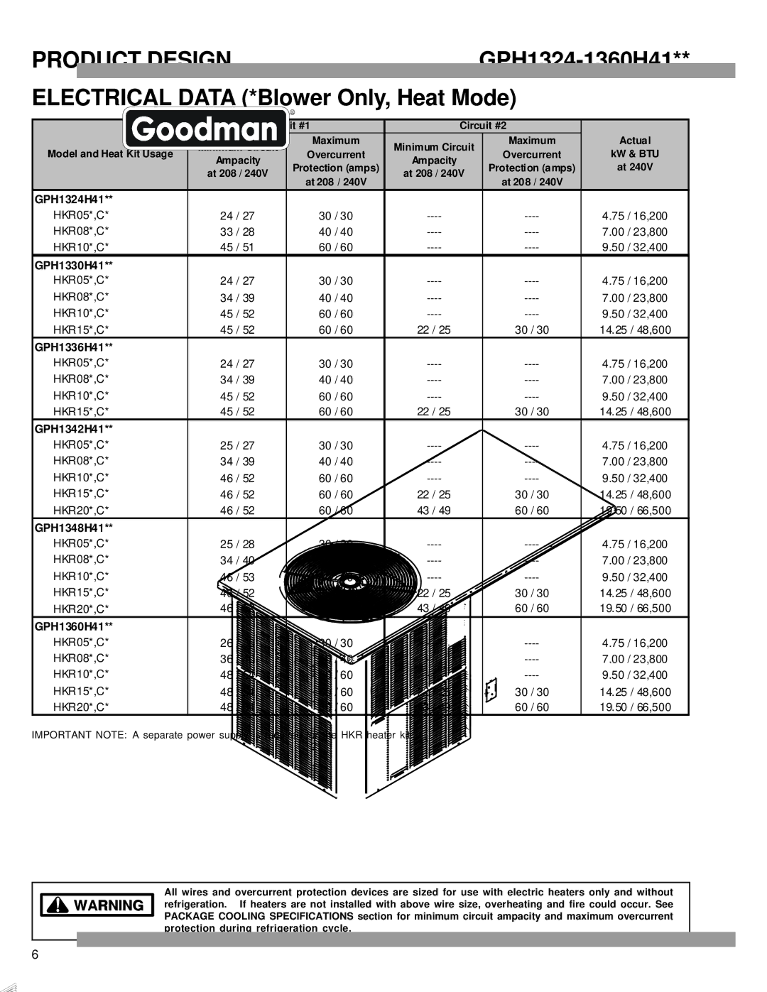 Goodmans Package Heat Pump Units Electrical Data *Blower Only, Heat Mode, Minimum Circuit Maximum, Overcurrent, At 208 