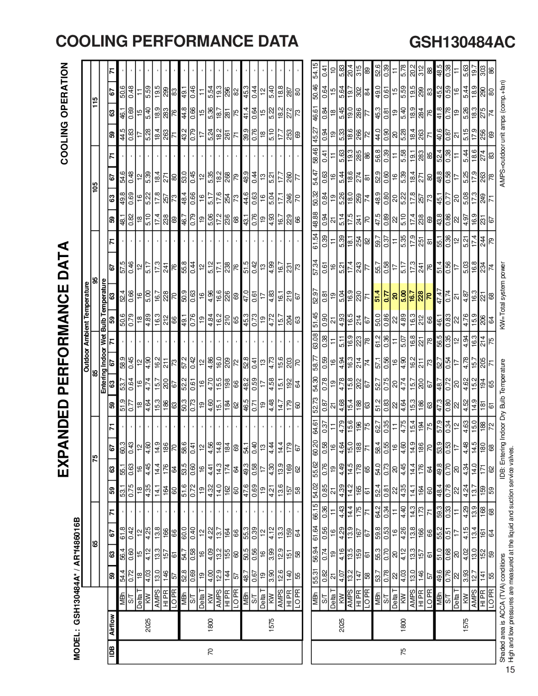 Goodmans GSH 13 SEER - 3 Phase Split System Heat Pump, RT6212008x5 service manual GSH130484AC 