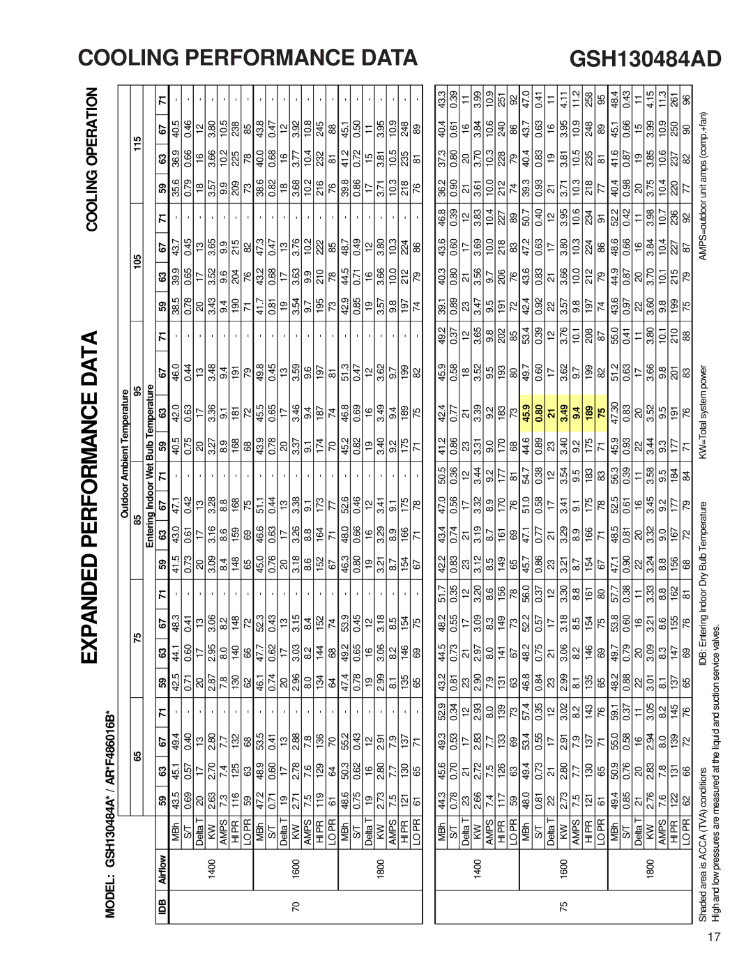 Goodmans GSH 13 SEER - 3 Phase Split System Heat Pump, RT6212008x5 service manual GSH130484AD, 45.9, 189 