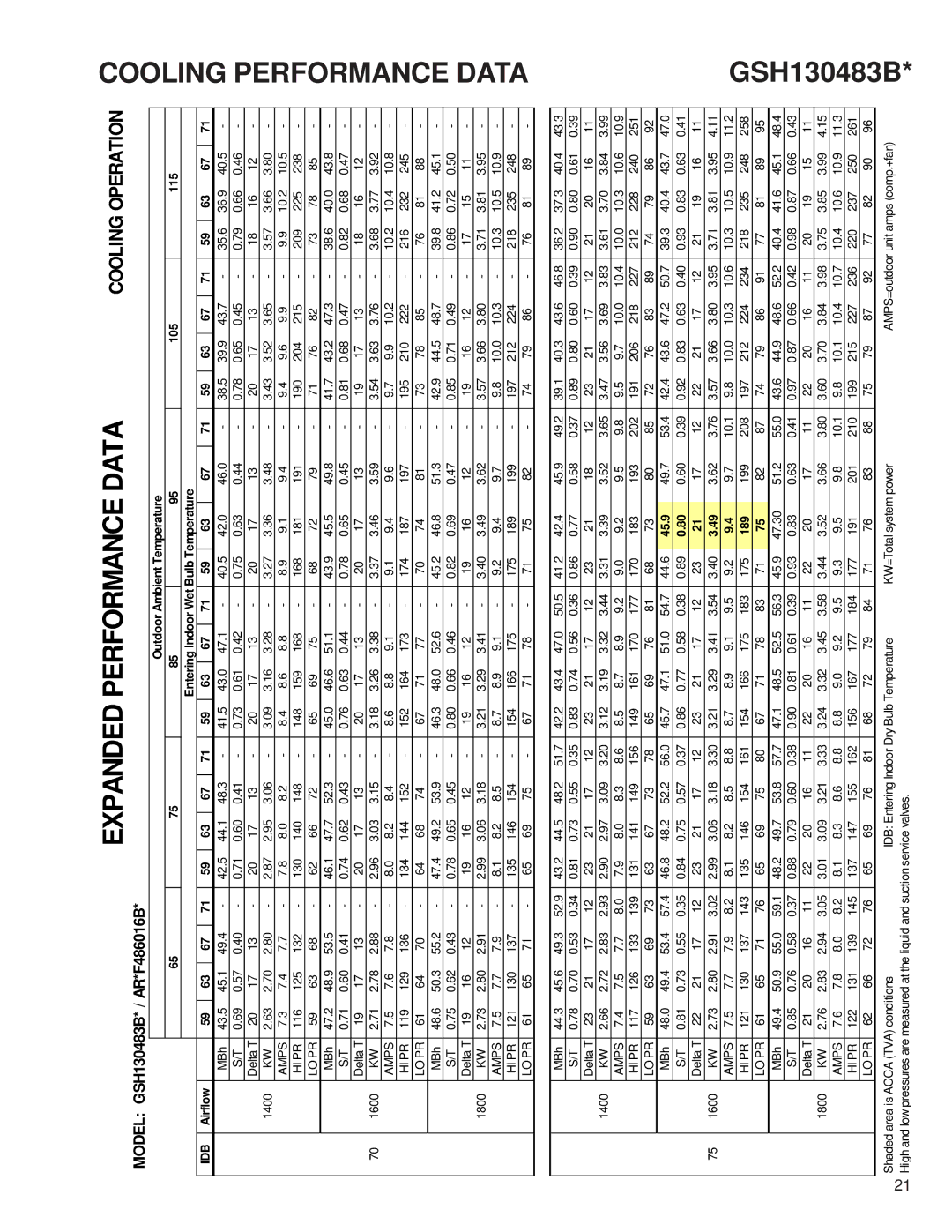 Goodmans GSH 13 SEER - 3 Phase Split System Heat Pump, RT6212008x5 service manual GSH130483B 