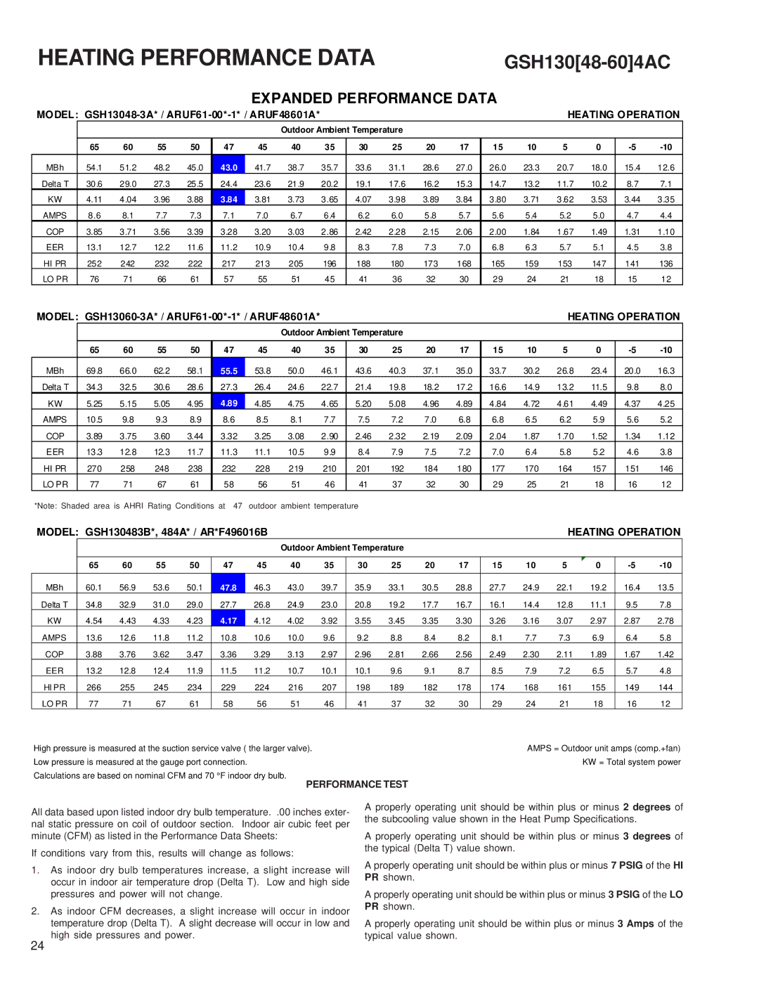 Goodmans RT6212008x5, GSH 13 SEER - 3 Phase Split System Heat Pump service manual GSH13048-604AC 