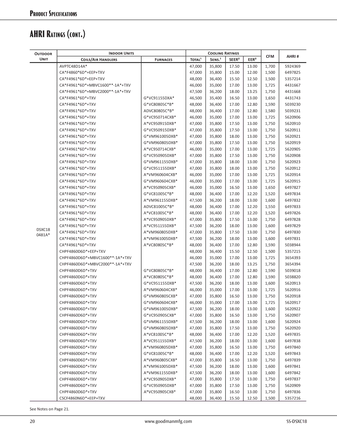 Goodmans DSXC18 CA*F4860*6D*+EEP+TXV 47,000, CA*F4961*6D*+EEP+TXV 48,000, 15.50, CA*F4961*6D*+TXV VC91155DXA 46,500 