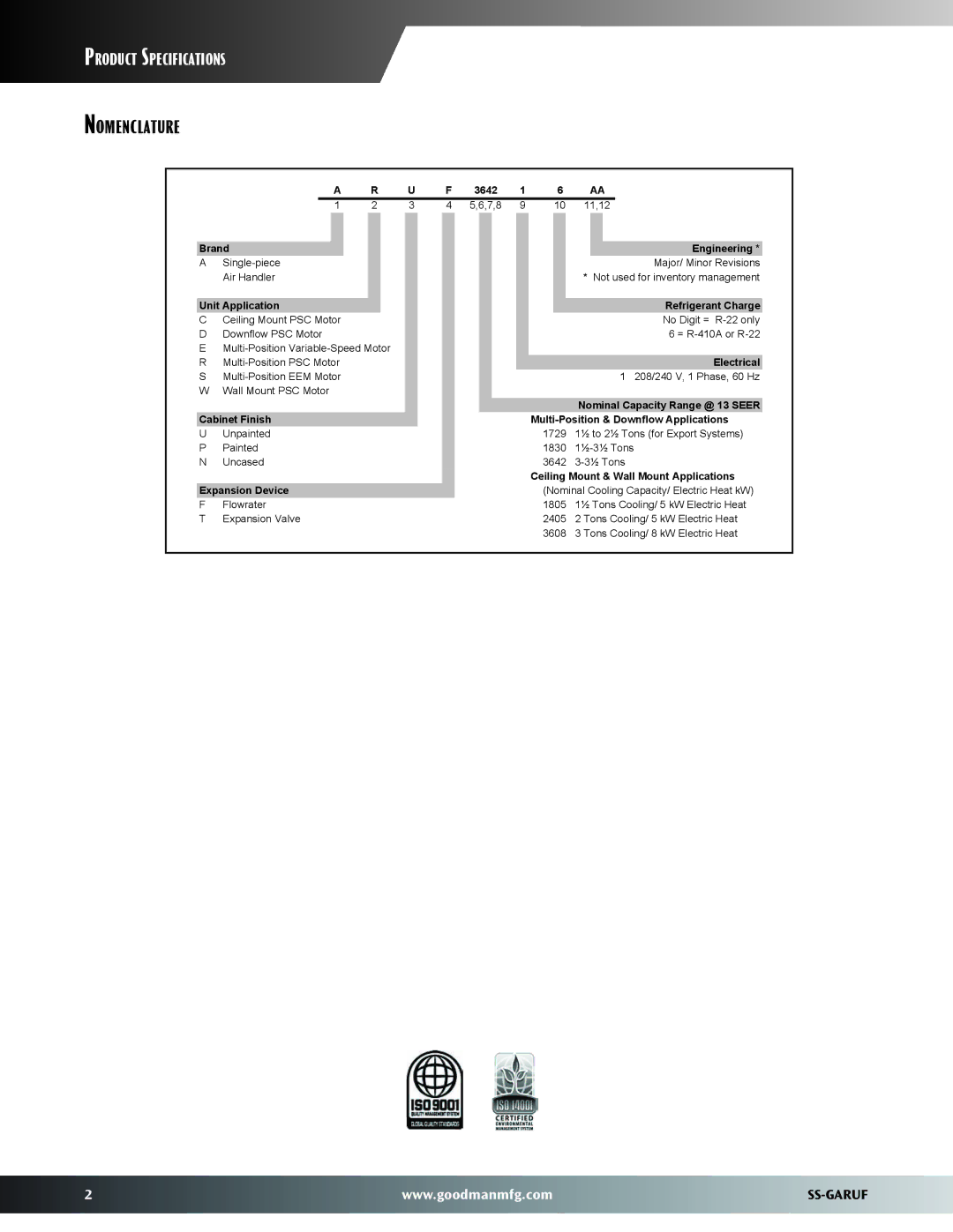 Goodmans SS-GARUF dimensions Nomenclature, Unit Application Refrigerant Charge 