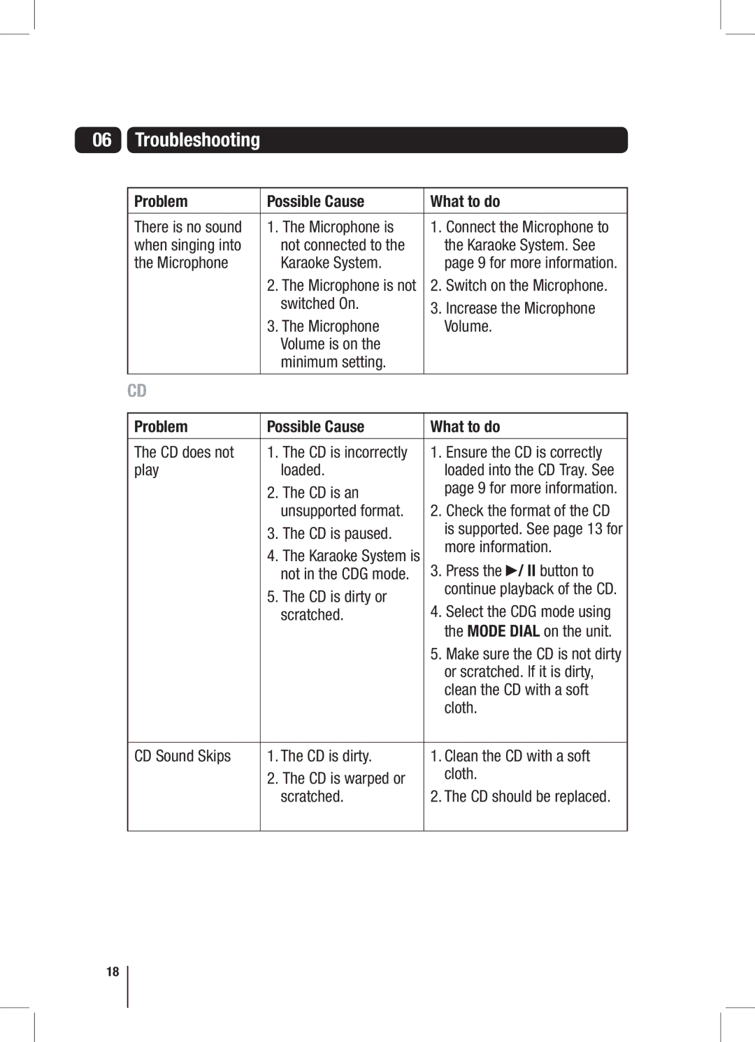 Goodmans XB7CDGIP manual Troubleshooting 