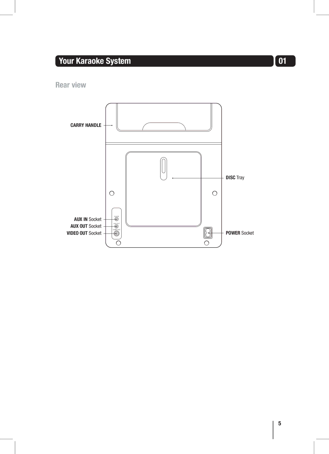 Goodmans XB7CDGIP manual Rear view 