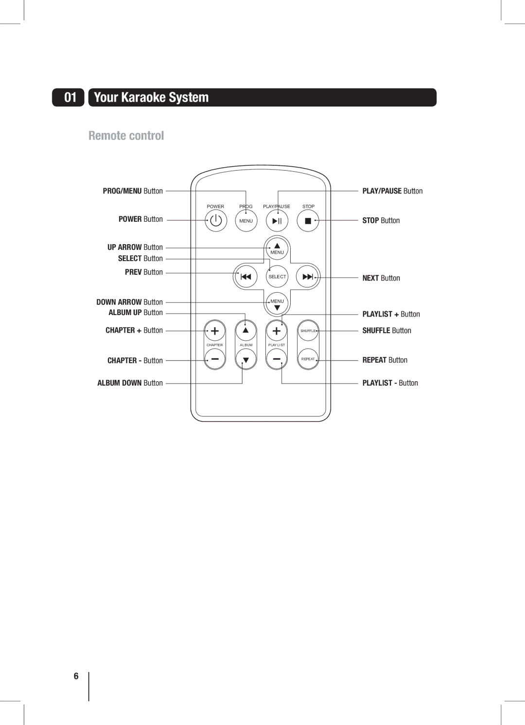 Goodmans XB7CDGIP manual Remote control 