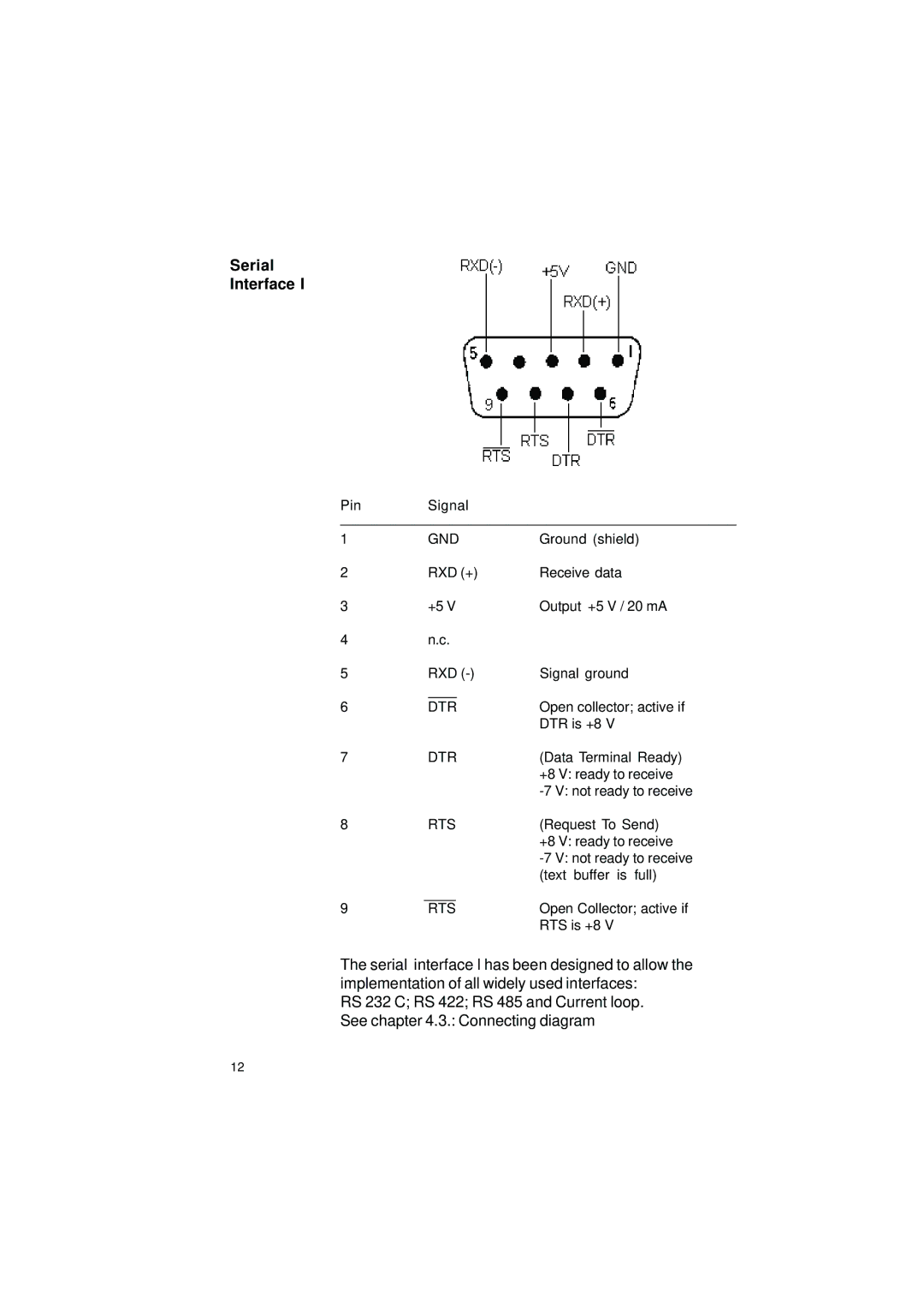 Gossen IPP 144 - 40 GE user manual Gnd 