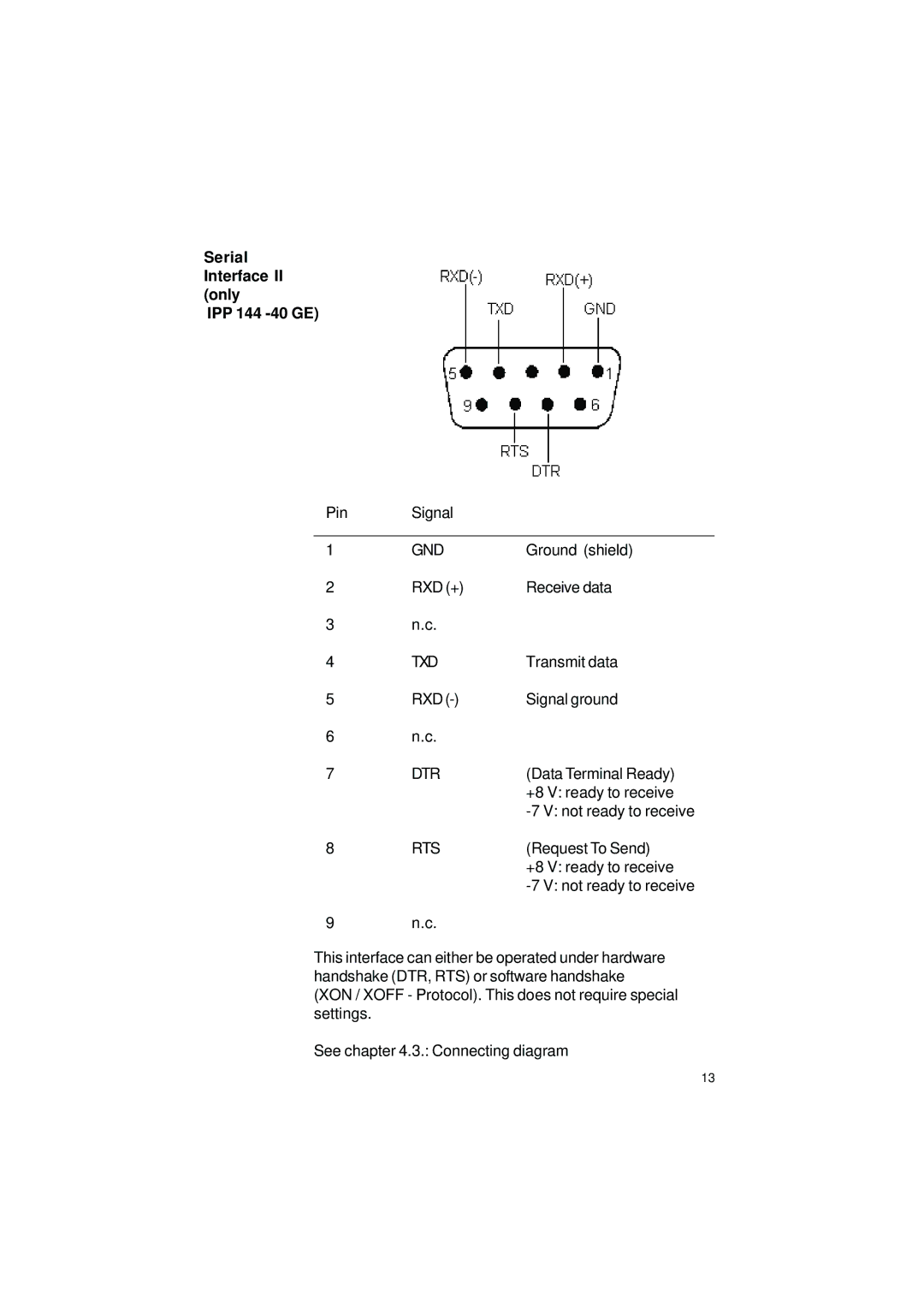 Gossen IPP 144 - 40 GE user manual Serial Interface II only IPP 144 -40 GE, Gnd, Txd, Dtr, Rts 