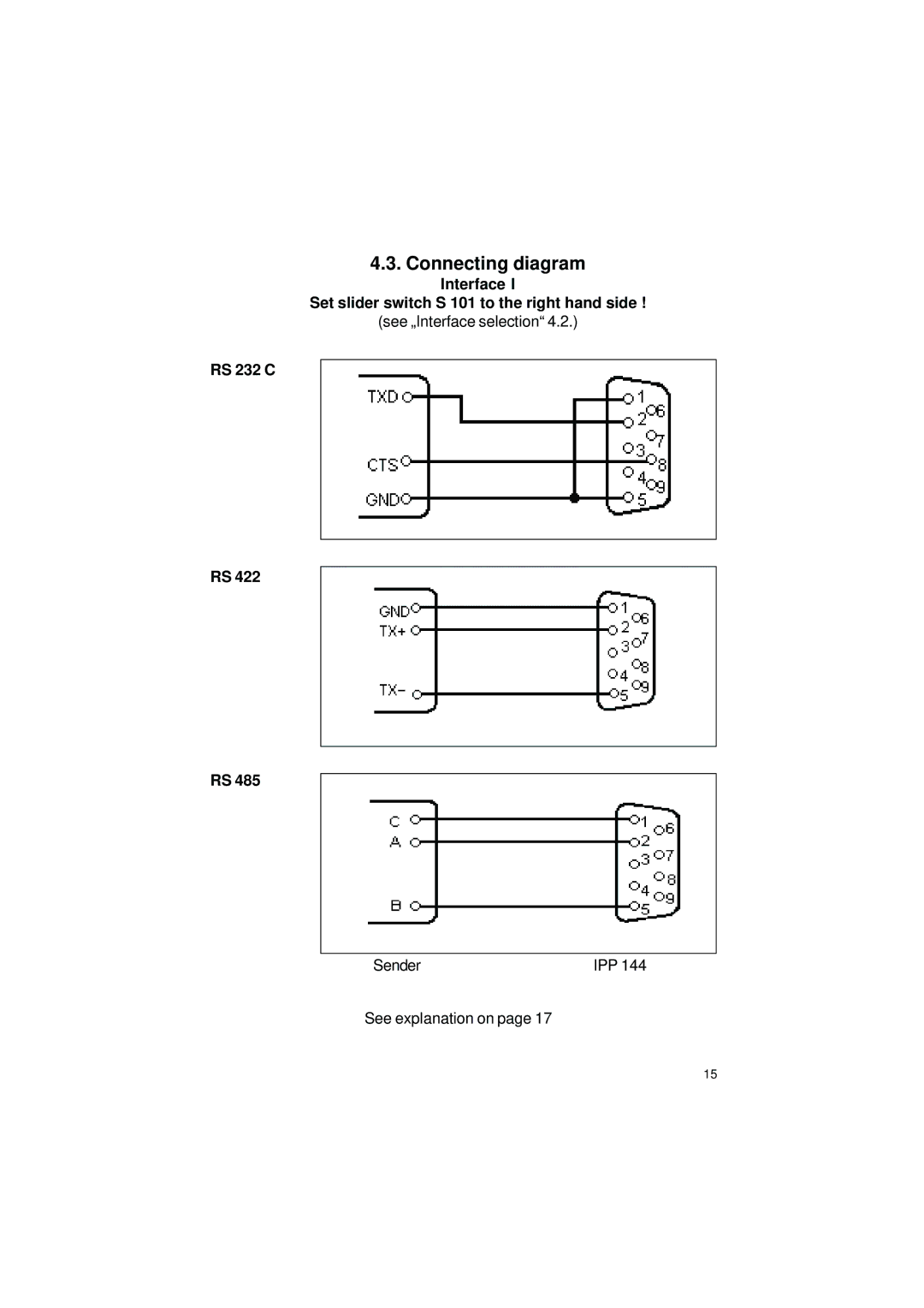 Gossen IPP 144 - 40 GE user manual Connecting diagram, Interface Set slider switch S 101 to the right hand side, RS 232 C 