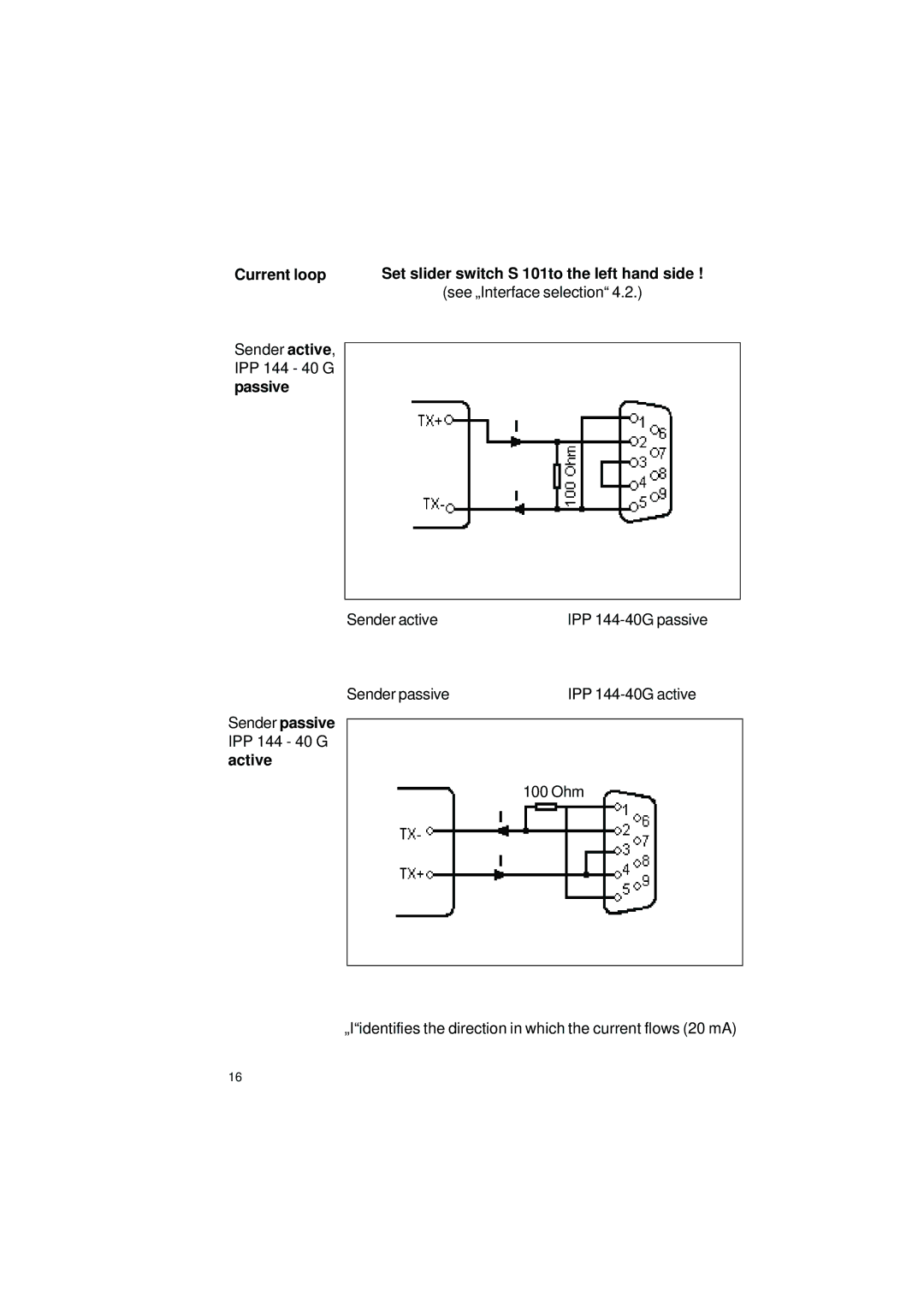 Gossen IPP 144 - 40 G Current loop, Set slider switch S 101to the left hand side, Sender passive IPP 144 40 G active 