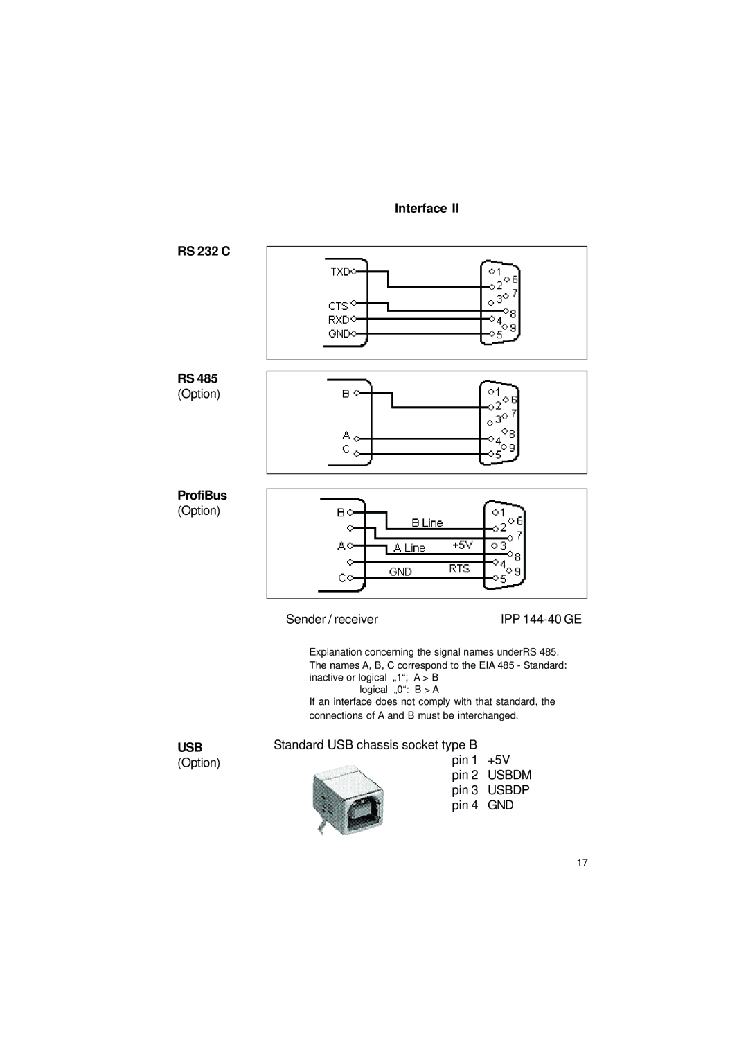 Gossen IPP 144 - 40 GE user manual RS 232 C RS 485 Option ProfiBus, Usb 