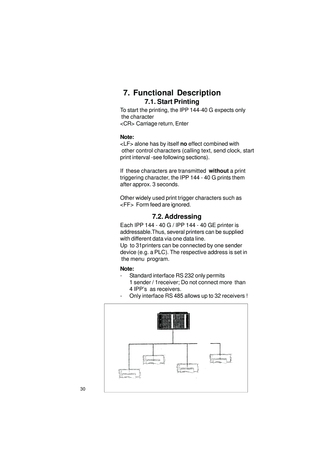 Gossen IPP 144 - 40 GE user manual Functional Description, Start Printing, Addressing 