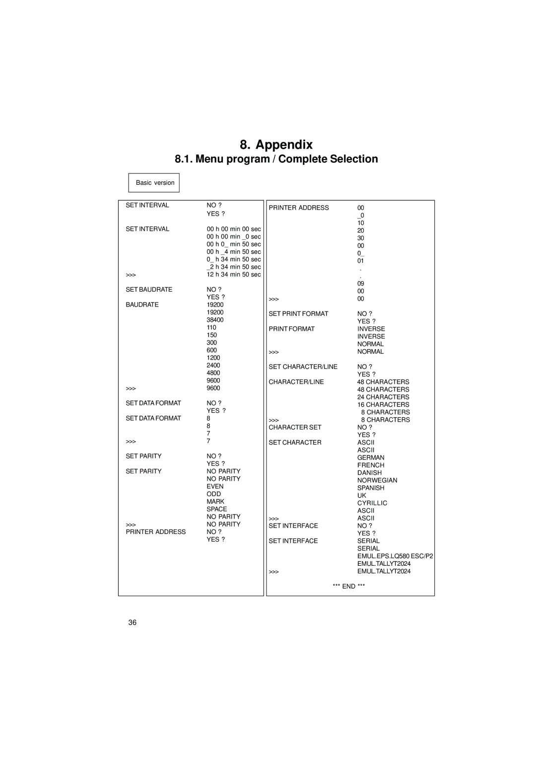 Gossen IPP 144 - 40 GE user manual Appendix, Menu program / Complete Selection 