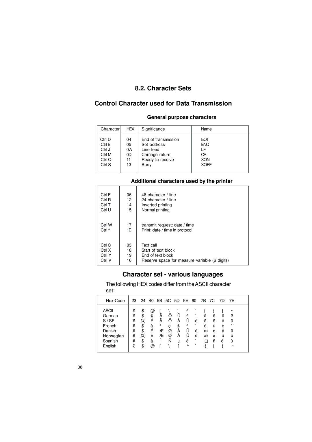 Gossen IPP 144 - 40 G Character Sets Control Character used for Data Transmission, Character set various languages 