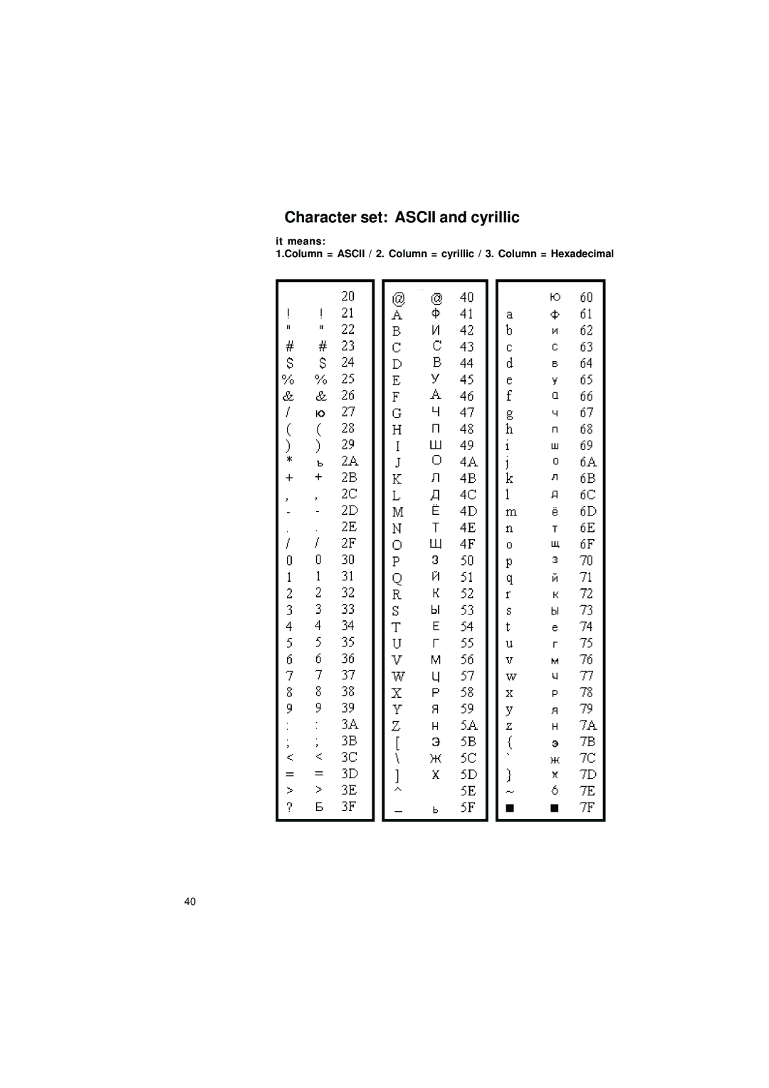 Gossen IPP 144 - 40 GE user manual Character set Ascii and cyrillic 