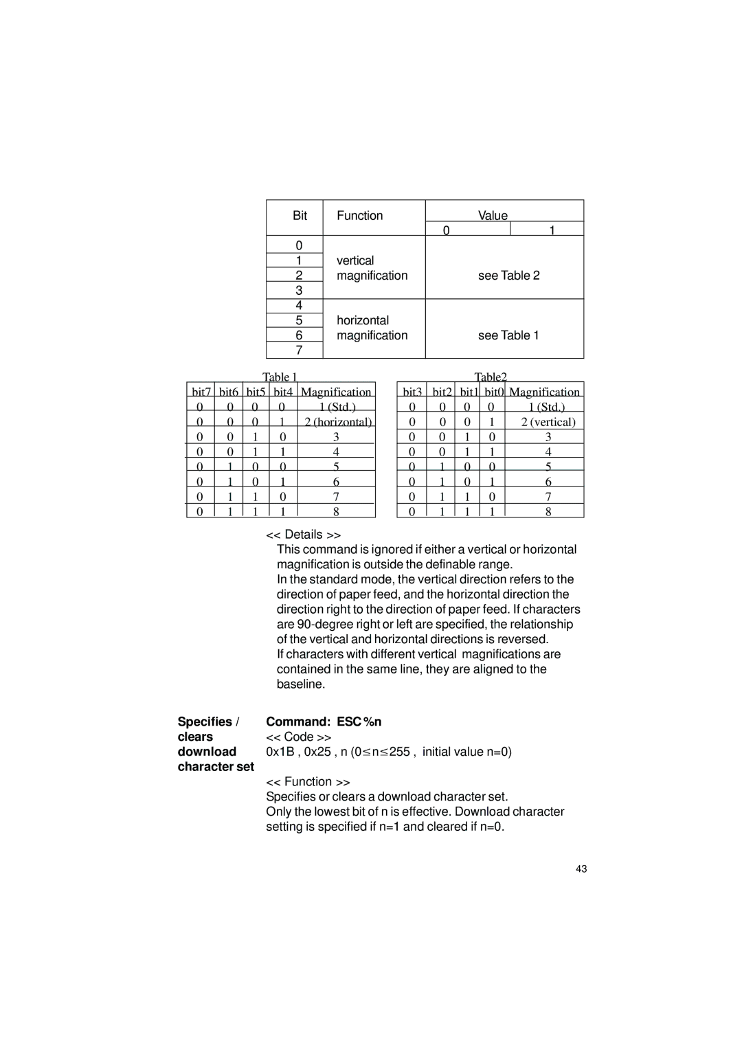 Gossen IPP 144 - 40 GE user manual Specifies Command ESC %n Clears, Download, Character set 