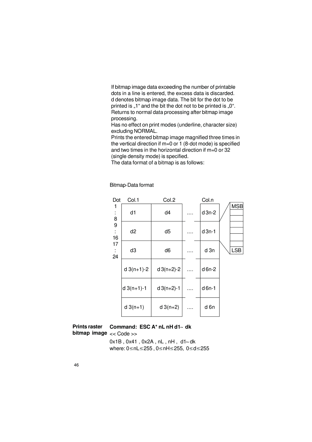 Gossen IPP 144 - 40 GE user manual Msb Lsb, Prints raster Command ESC A* nL nH d1 dk bitmap image Code 